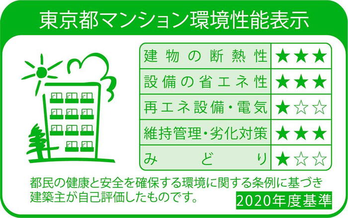 建物・設備