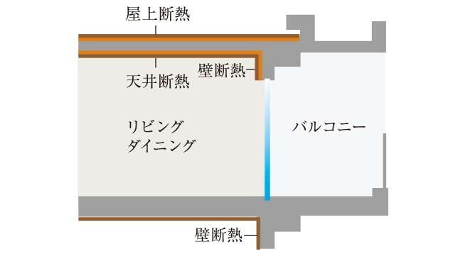 建物・設備