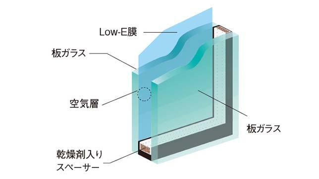 建物・設備