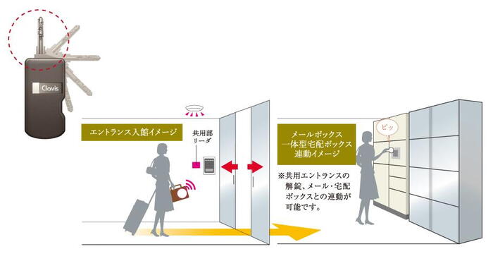 建物・設備