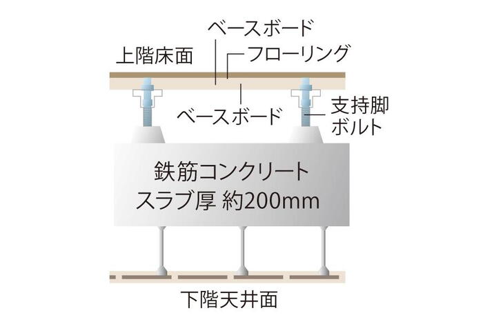 建物・設備
