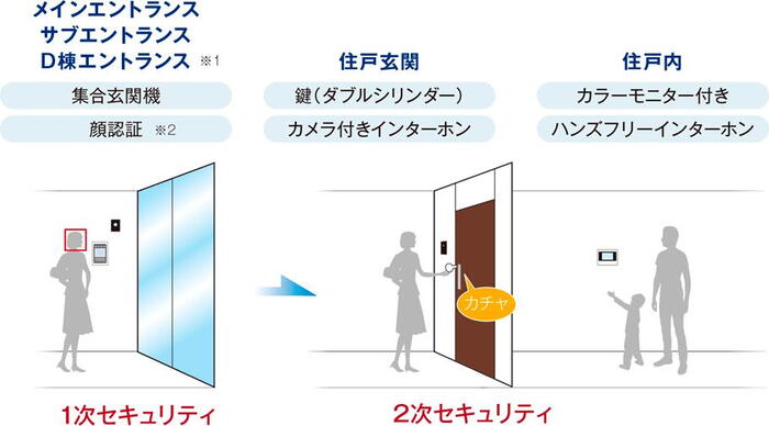 建物・設備