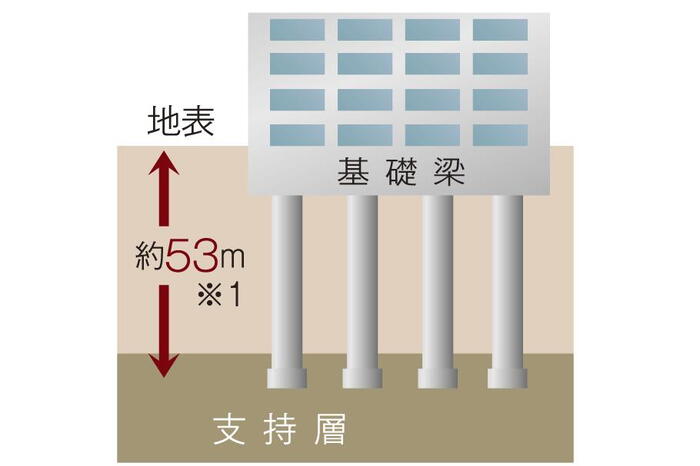 建物・設備