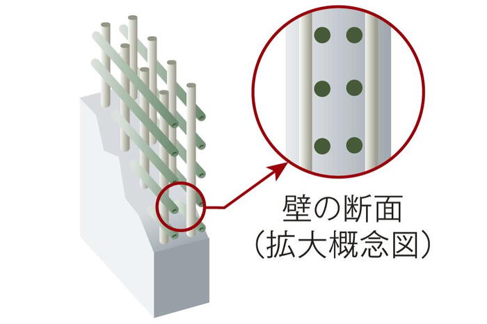 建物・設備