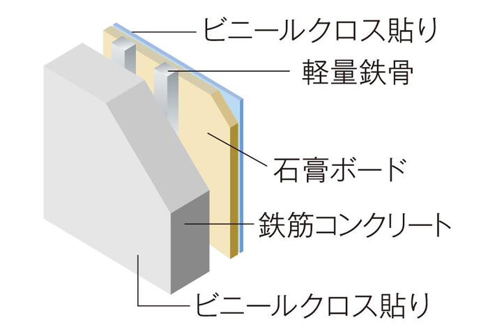 建物・設備