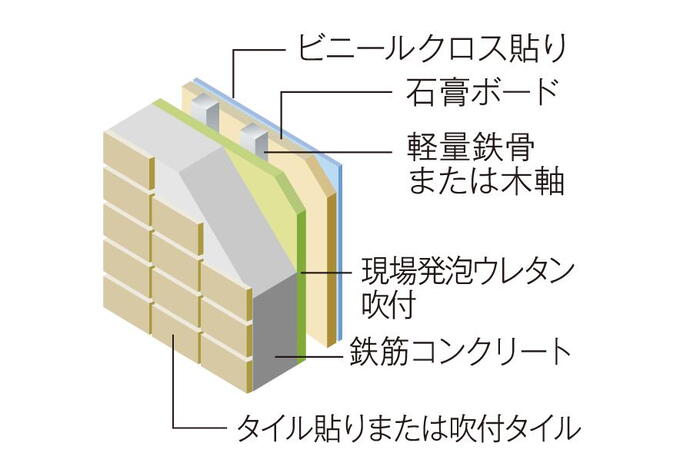建物・設備