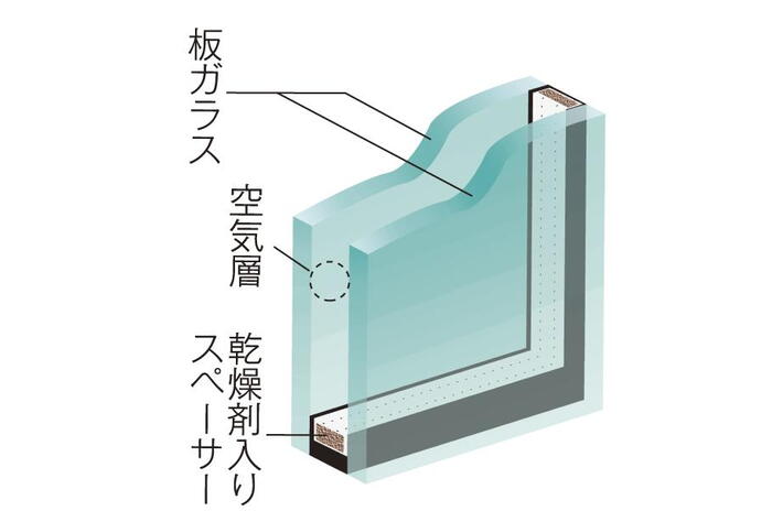 建物・設備