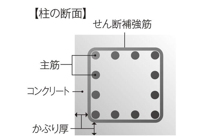 建物・設備