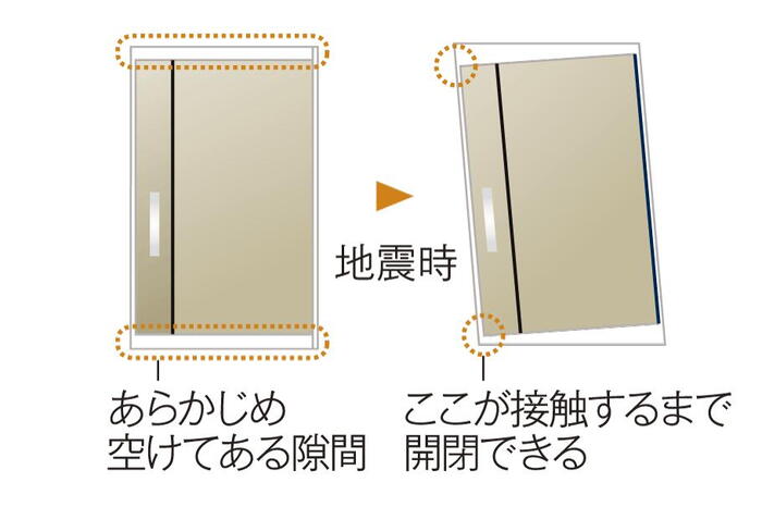 建物・設備