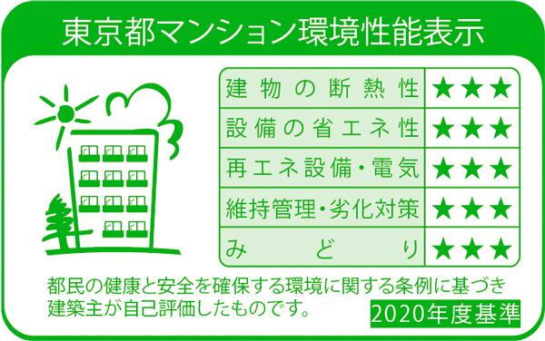 建物・設備