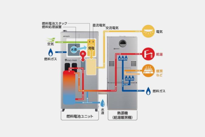 室内・設備