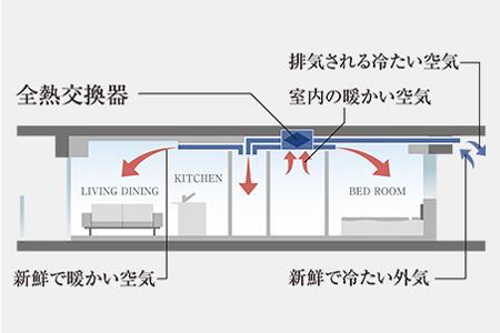 室内・設備