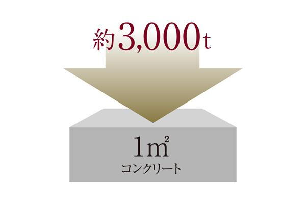 建物・設備