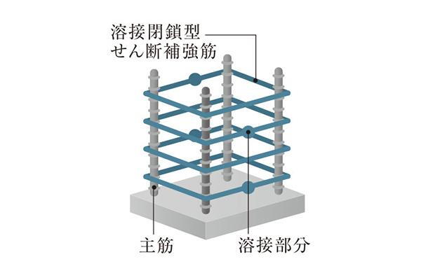 建物・設備