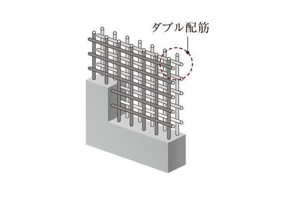 建物・設備