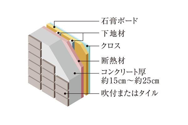 建物・設備
