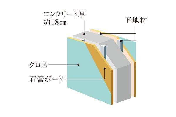 建物・設備