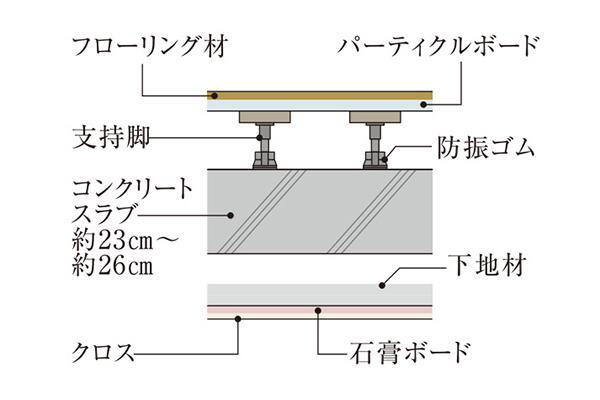 建物・設備