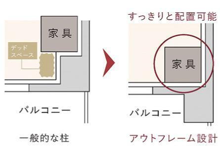 室内・設備
