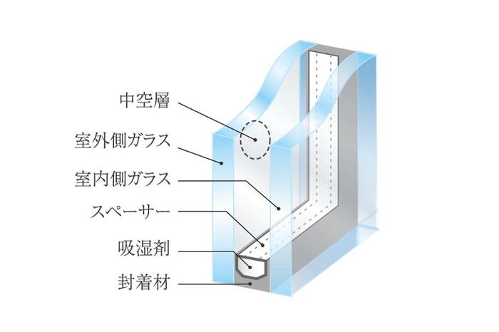 建物・設備