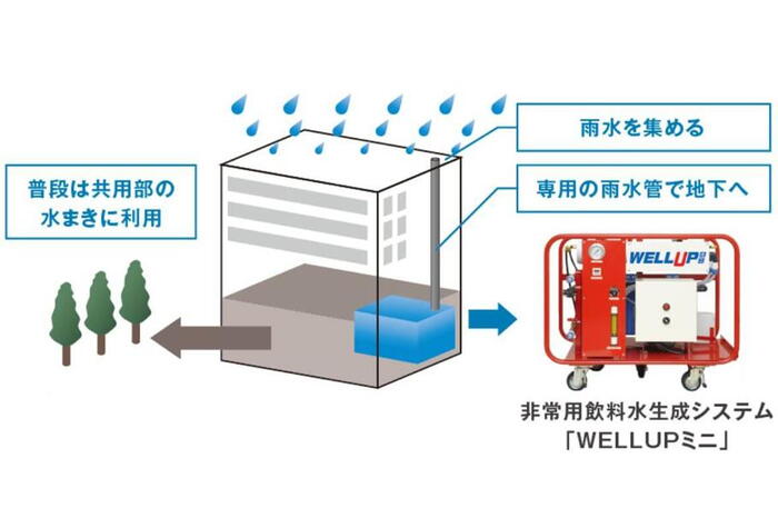 建物・設備