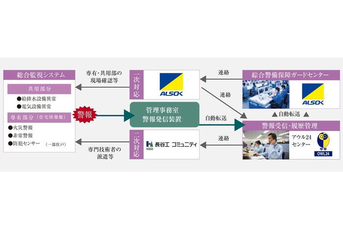 建物・設備