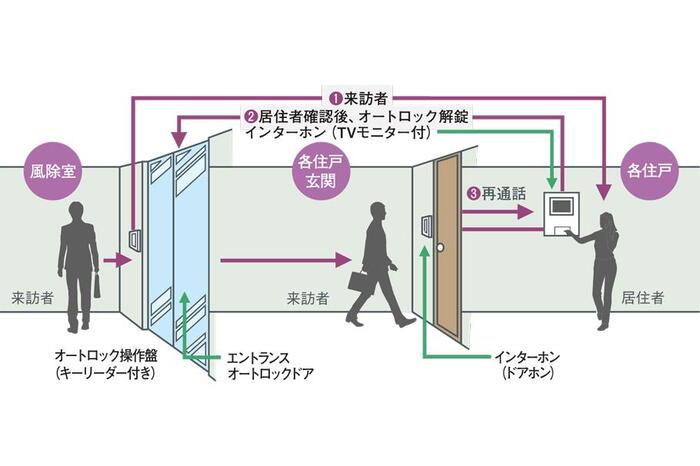 建物・設備