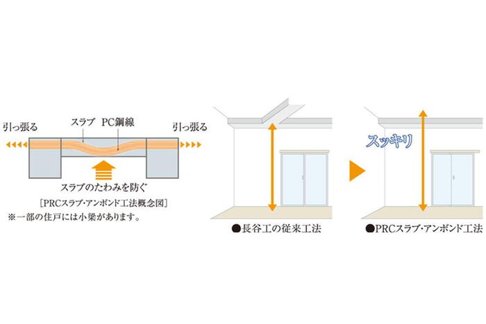建物・設備