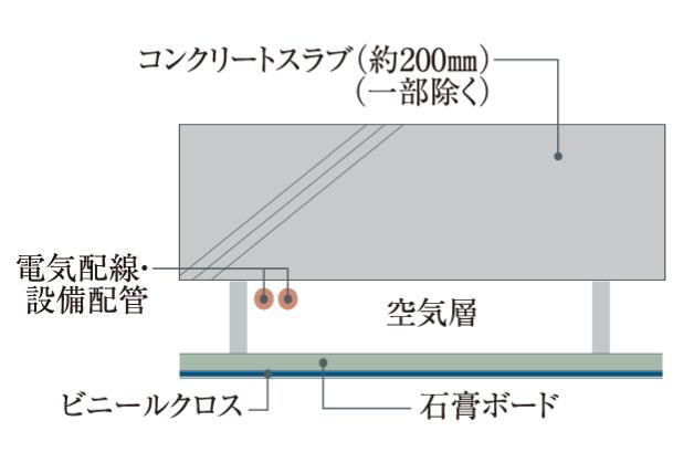 建物・設備