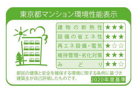 建物・設備