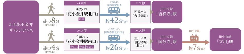 案内図