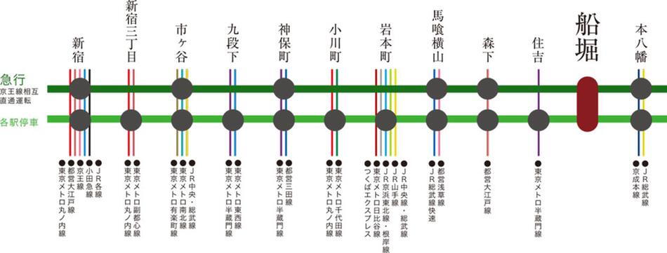 案内図