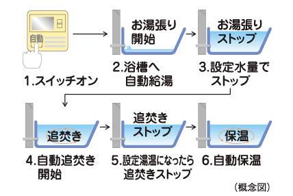 室内・設備