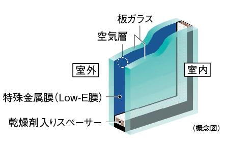 室内・設備