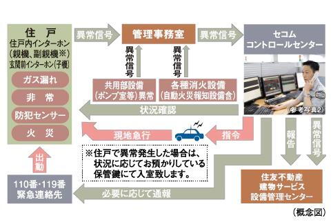 建物・設備
