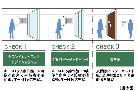 建物・設備