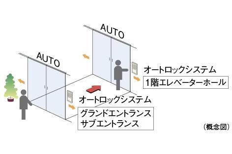 建物・設備