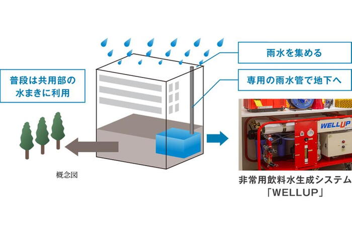 建物・設備