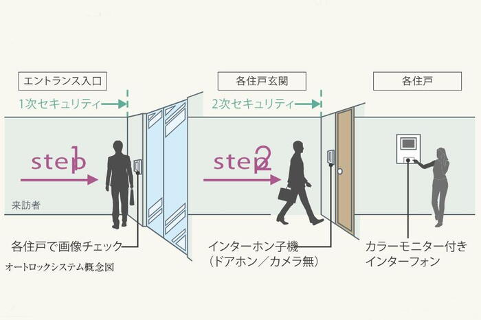 建物・設備