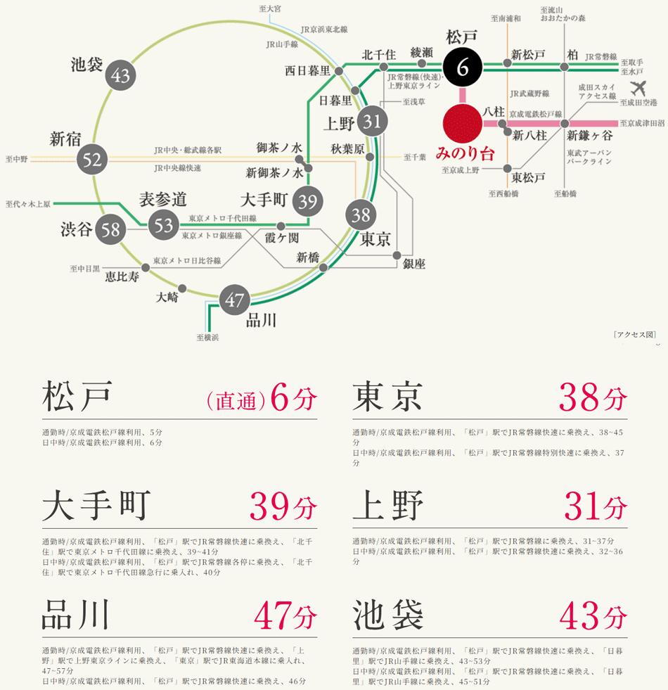 案内図