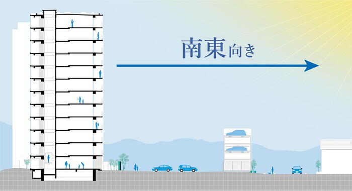 建物・設備