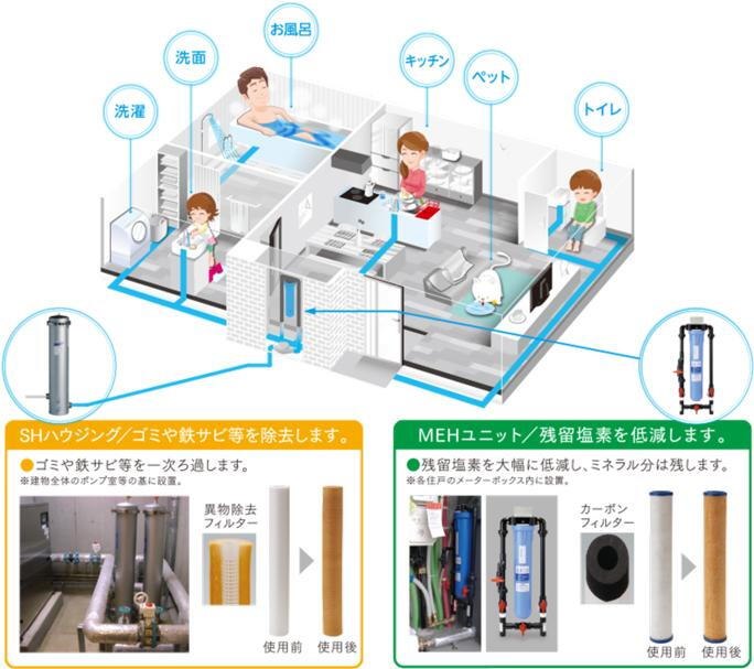 室内・設備