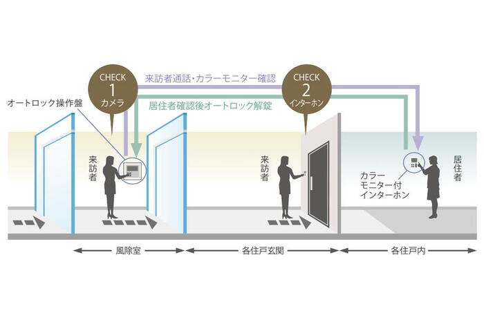 建物・設備