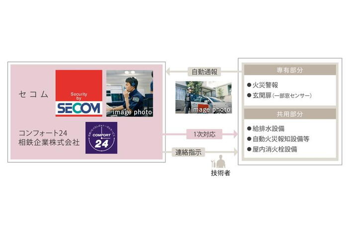 建物・設備