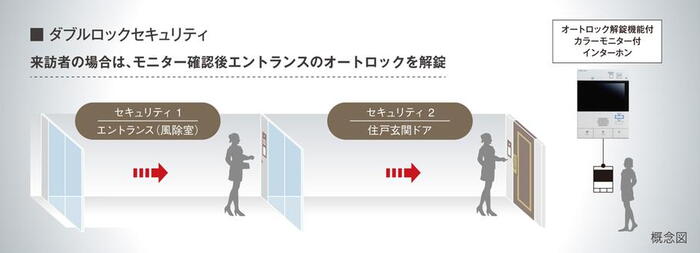 建物・設備