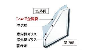 室内・設備