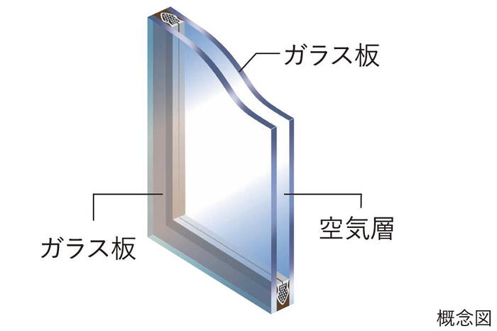 建物・設備