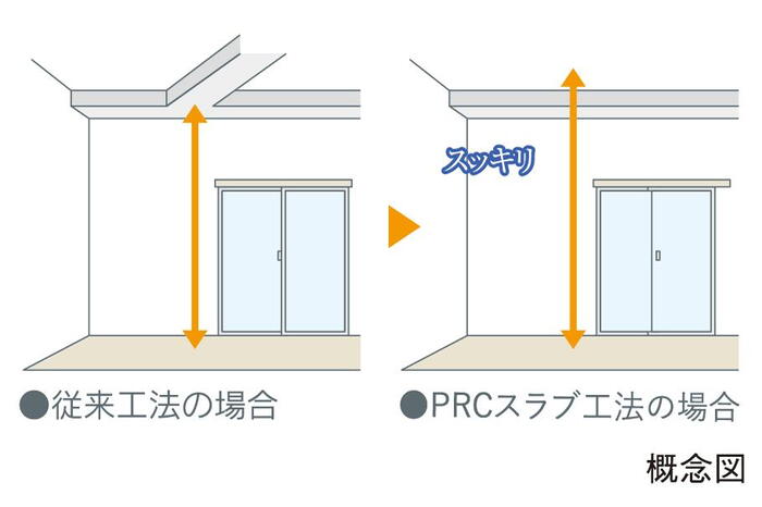 建物・設備