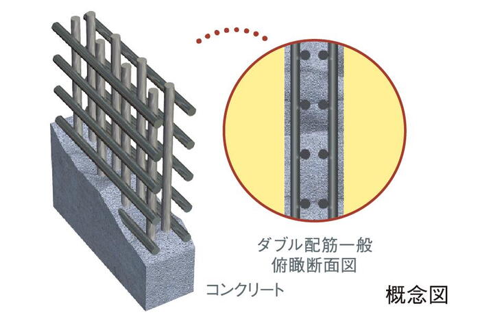 建物・設備