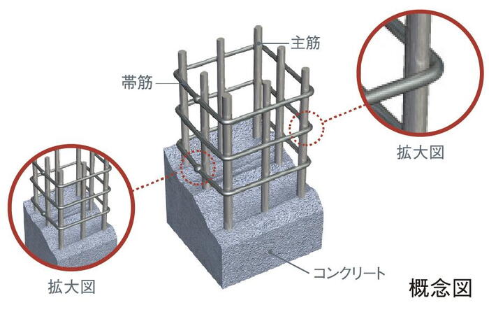 建物・設備